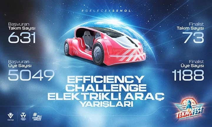 TEKNOFEST Efficiency Challenge: Elektrikli Araç Yarışları Heyecanla Başladı